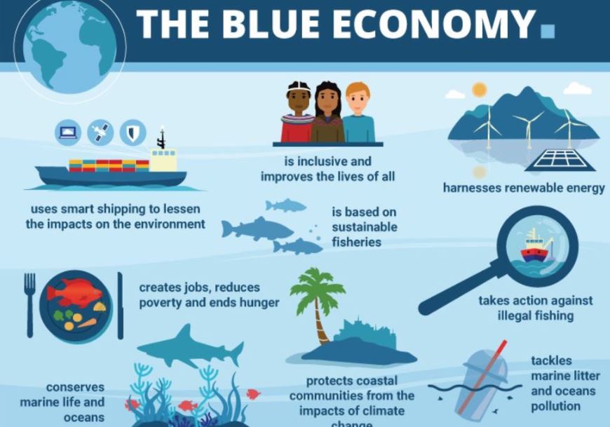 Blue Economy: Everything To Know As President Uhuru Leads World Leaders ...