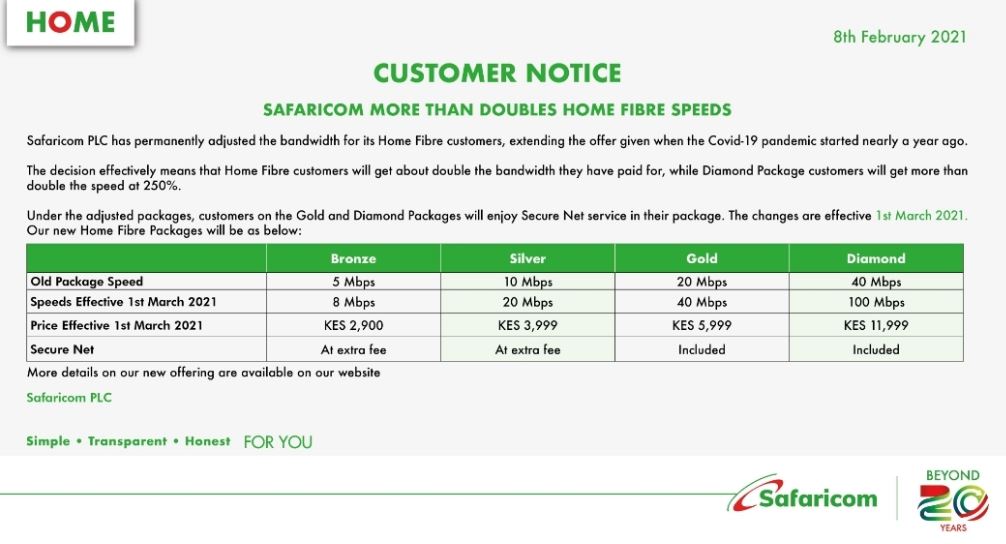 Safaricom Fibre prices