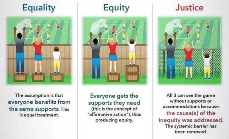 equality equity justice