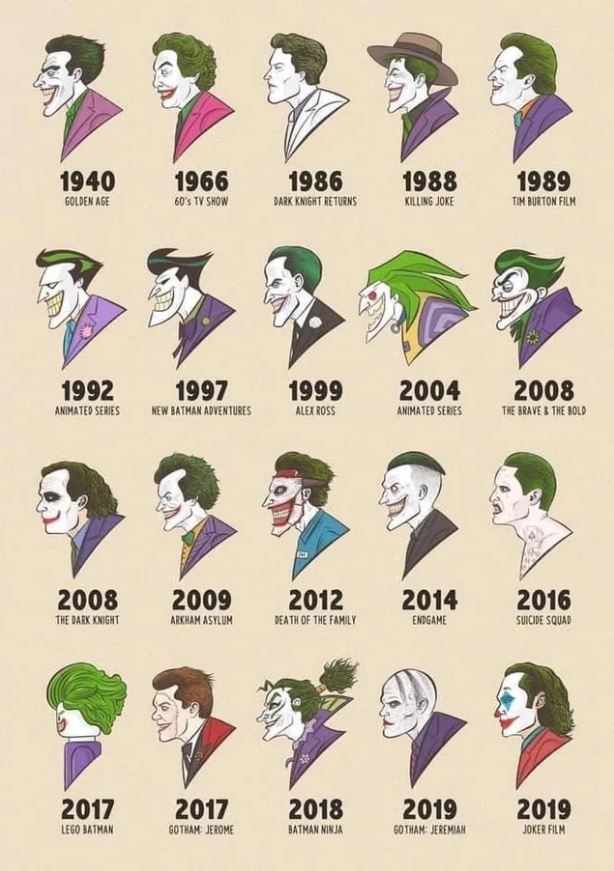 evolution of the joker