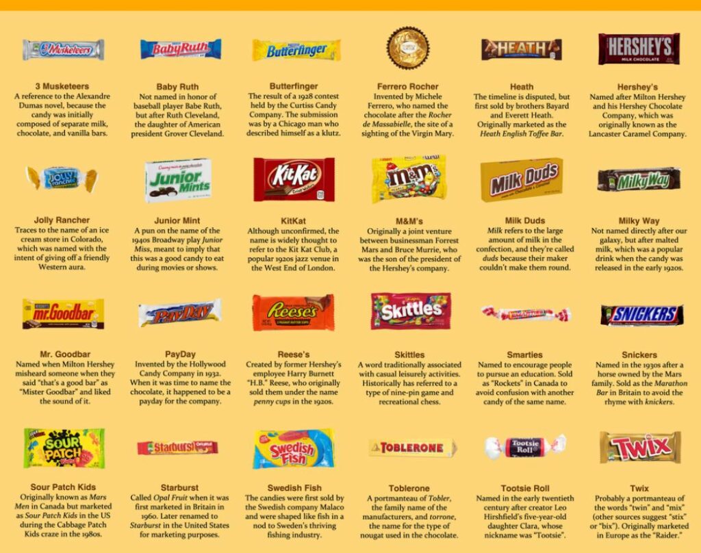 How Popular Candies Got Their Names Hersheys Kitkat Mr Goodbar Mandms Skittles Snickers