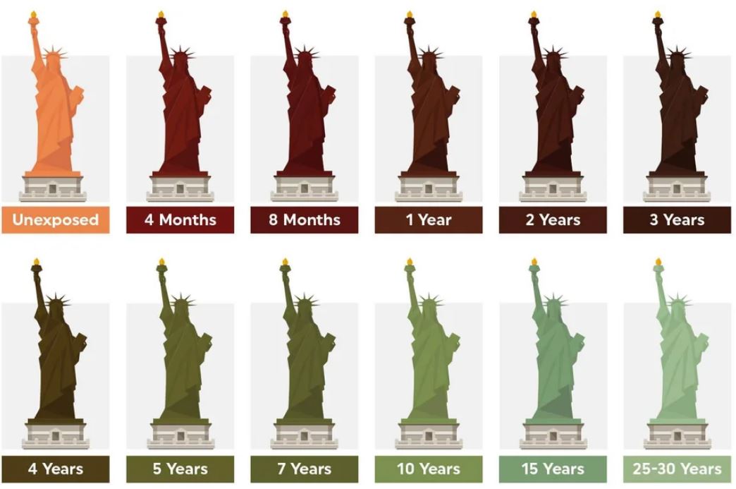 why is the statue of liberty green