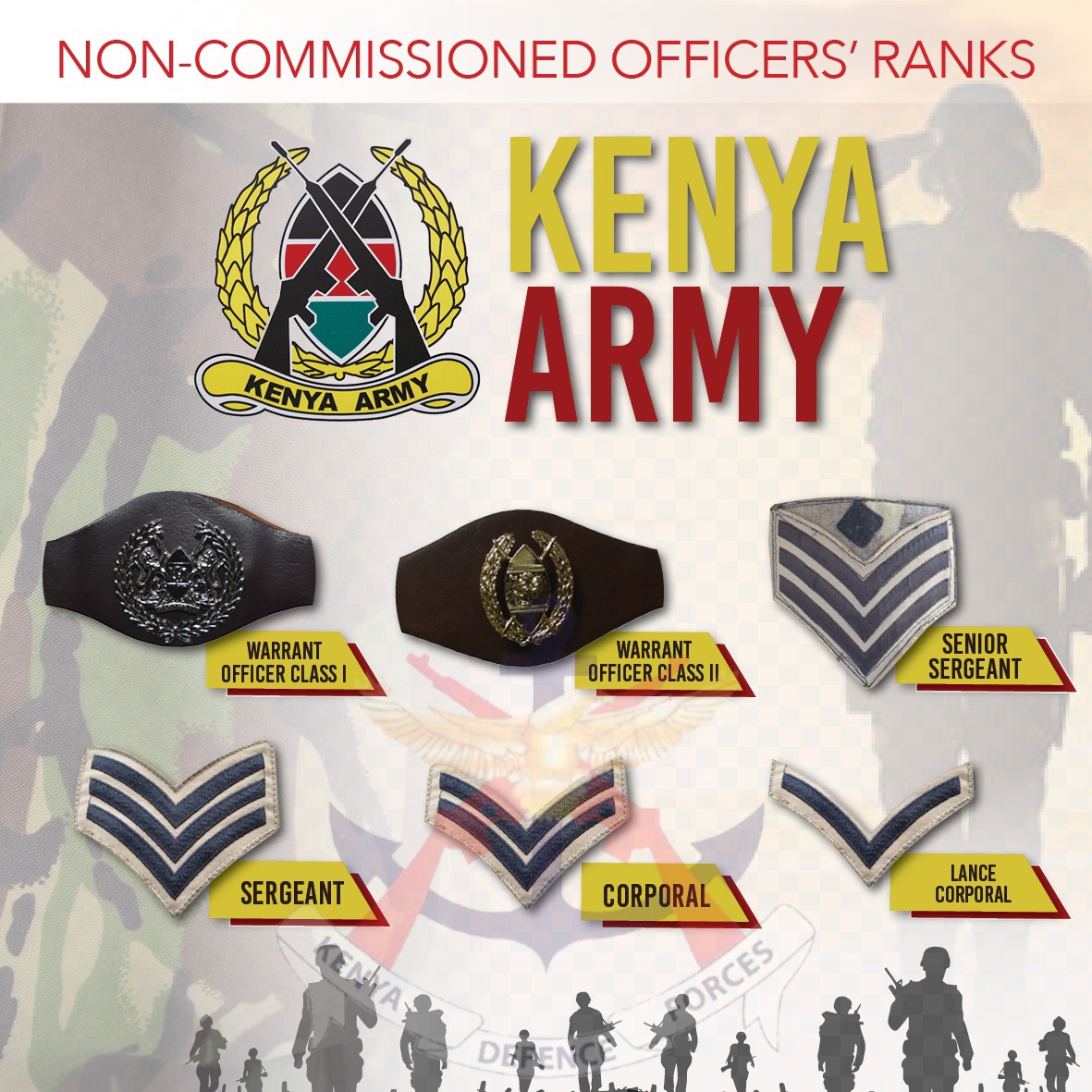 Kenya Defence Forces KDF Ranks And Their Salaries Nairobi Wire