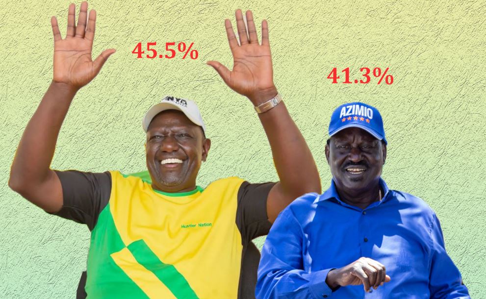 Raila Ruto Poll